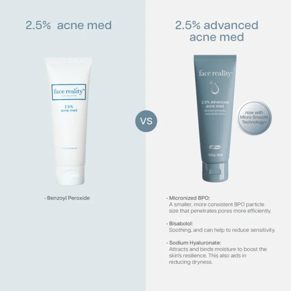 2.5% Advanced Acne Med - Image 5