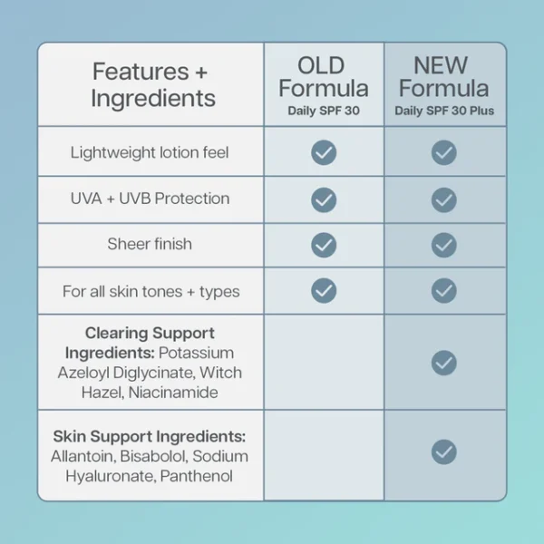 Daily SPF 30 Plus - Image 2